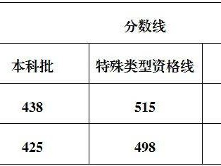 2025重庆高考物理类分数线公布