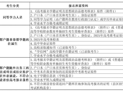 2026年高考秦都区返回原籍考生报名须知（时间+地点+材料）