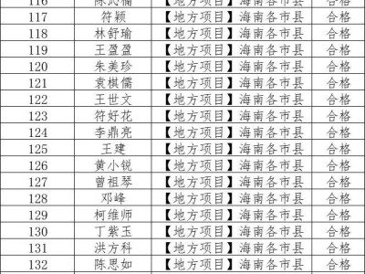 2025海南大学生中西部计划资格审核通过名单