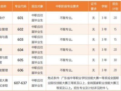 2025顺德职业技术学院“高职自主招生”招生简章