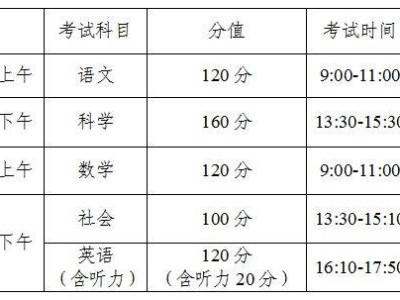 2025年温州中考报名入口(http://zk.wzer.net)