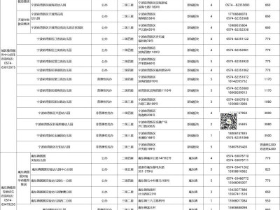 宁波前湾新区2025学年幼儿园招生公告