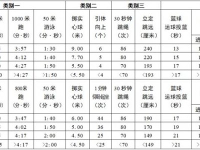 无锡体育中考多少分
