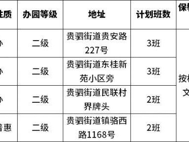2025年镇海区贵驷街道幼儿园秋季招生公告