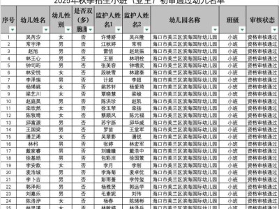 海口市美兰区滨海国际幼儿园2025秋季招生初审结果