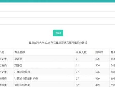 重庆邮电大学历年录取分数线查询入口