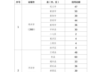2025开封乡村振兴村级协理员报名时间+入口