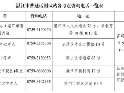 湛江市普通话测试站咨询电话