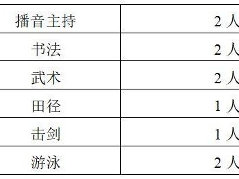 芜湖市第十二中学2025年自主招生简章
