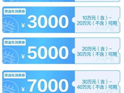2025年合肥高新区汽车消费券发放时间+金额+使用方式