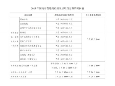 湖南本科提前批(非艺术类)第一次志属7月10日录取状态可查询