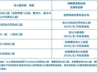 2025厦门湖里区幼儿园大班保育教育费最新消息（对象+标准+咨询电话）