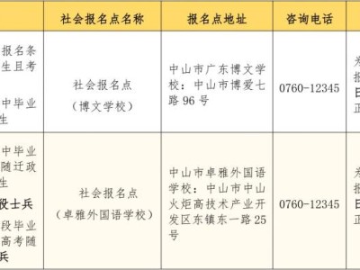 2026中山普通高考社会考生报考注意事项