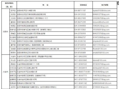 辽宁省自考各市(县、区)招考办咨询电话及电子邮箱