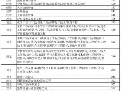 2025年河北省普通高等学校专升本录取控制分数线