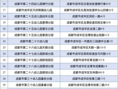2025成华区公办幼儿园补录名单