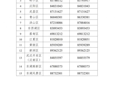 武汉各区幼升小报名入学咨询电话2025