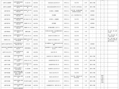 2025永康市暑期大学生返家乡社会实践报名通知（时间+方式）