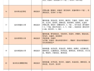 2025年彭州市小学入学划片范围一览表