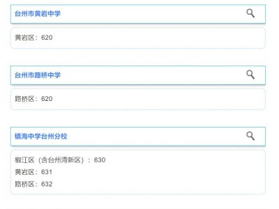 2025年台州市区普通高中录取分数线（第二批）最新消息