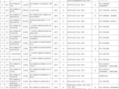 2025顺德区民办学校招生计划一览表