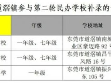 2025东莞道滘镇开展民办学校第二轮补录