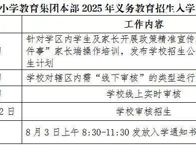 西安市高陵区城关小学教育集团本部﻿2025年一年级招生公告