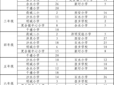 2025佛山高明区秋季转学插班公告