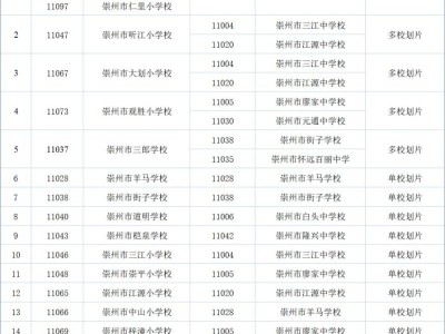 崇州市小升初划片范围2025
