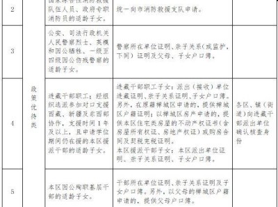 政策生申请入读禅城区公办初中证明材料一览表