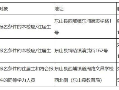 漳州东山2026年高考报名确认点地址