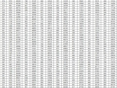 2023年山东夏季高考文化成绩一分一段表