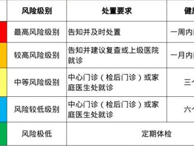 2025杭州萧山区免费体检指南(对象+时间+项目)