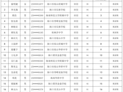 海口嘉勋高级中学2025高一自主招生拟录取名单