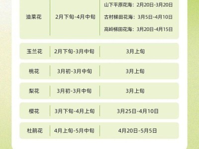 2024婺源篁岭赏花时间表
