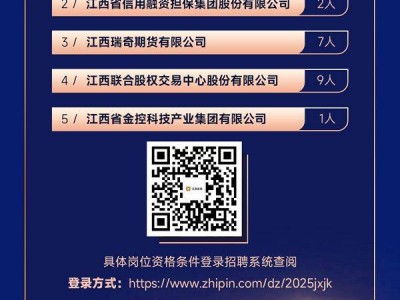 江西省金融控股集团有限公司2025校招23人