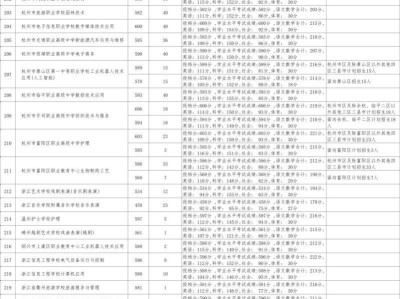2025年杭州中考中本一体化录取结果查询（附官网入口）