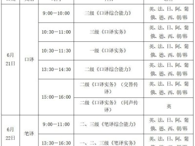 2025大连翻译资格考试攻略（考试时间+考试内容）