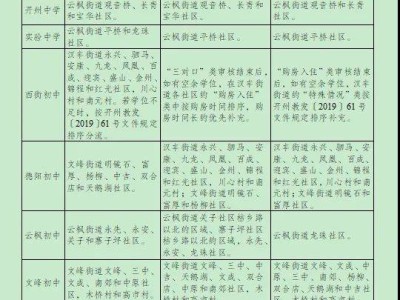 2024重庆开州初中划片范围