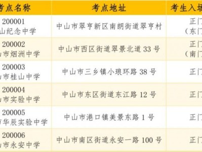 2025中山成人高考考前准备（时间+考点分布）