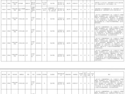 2025年度合肥庐阳区新任教师公开招聘285名(附岗位表)