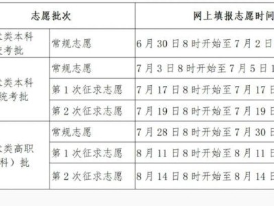 2025年福建福州艺术生高考志愿填报时间