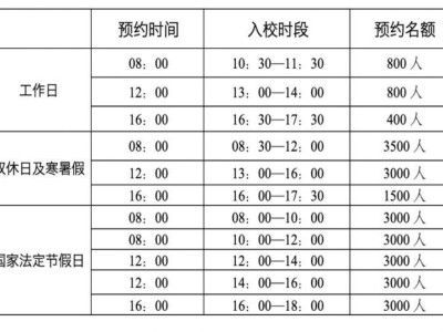 厦门大学免费预约参观攻略(时间+入口+步骤)