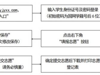 2025张掖市中考志愿填报指南（填报时间+填报官网入口）