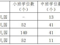2025东莞大岭山镇公办幼儿园第二轮招生公告