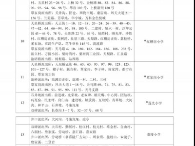 重庆沙坪坝外地户籍可以读哪些小学？（附划片信息）