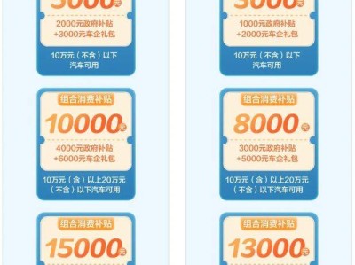 2025年合肥包河区汽车消费补贴(时间+标准)