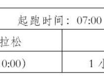 2025普洱墨江半程马拉松竞赛规程