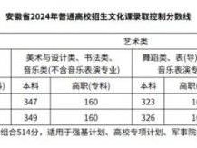 2022-2024安徽高考录取分数线汇总