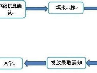 长沙师范学院2025年高中起点本科层次乡村教师公费定向生培养计划招生简章